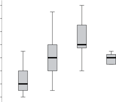 Box-plot Of The Genogram Scores In Cases And Controls - Diagram (442x338), Png Download