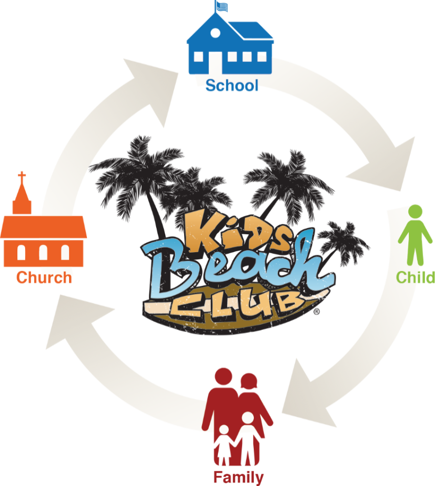 Churches And Schools To Benefit The Whole Community (850x950), Png Download