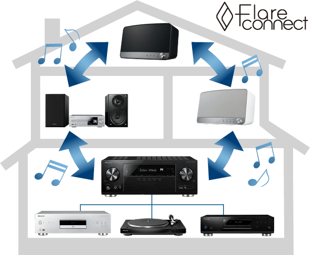 Multi-room Audio Offers A Variety Of Ways To Enjoy (623x513), Png Download