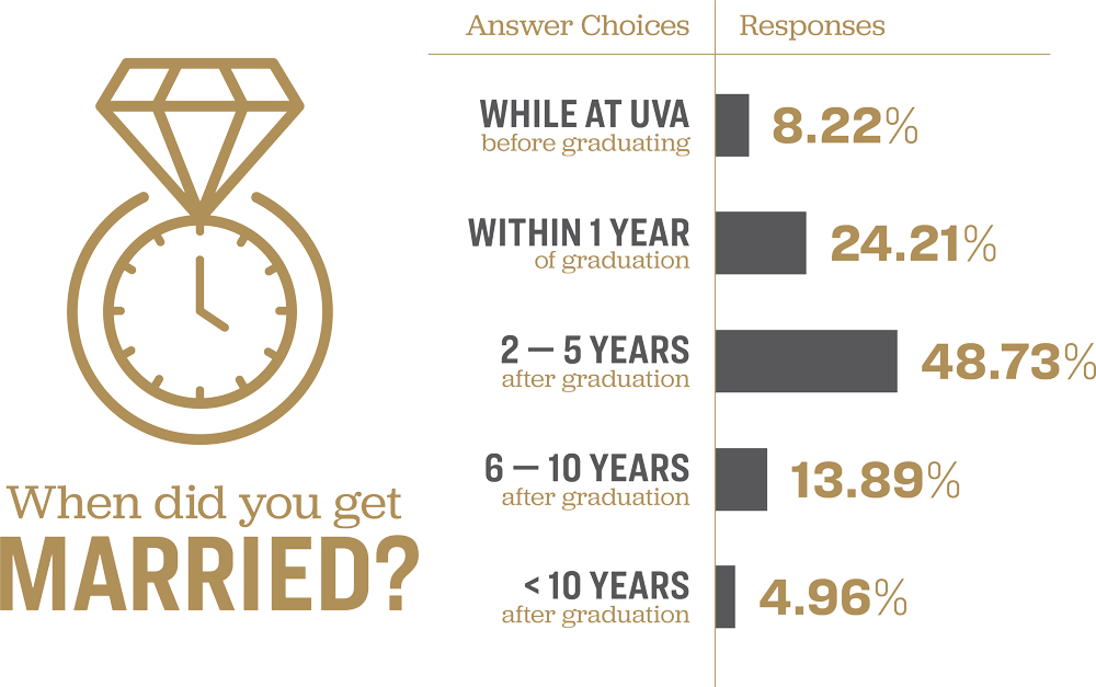 Chart Showing Survey Results For The Question 'when (1000x627), Png Download