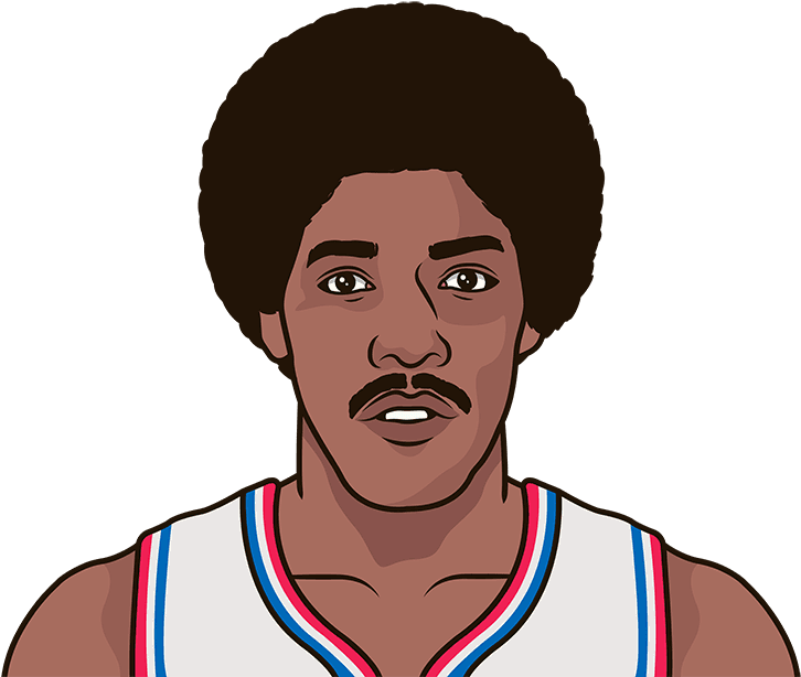Julius Erving Has Dropped The Most Career Points By (750x613), Png Download