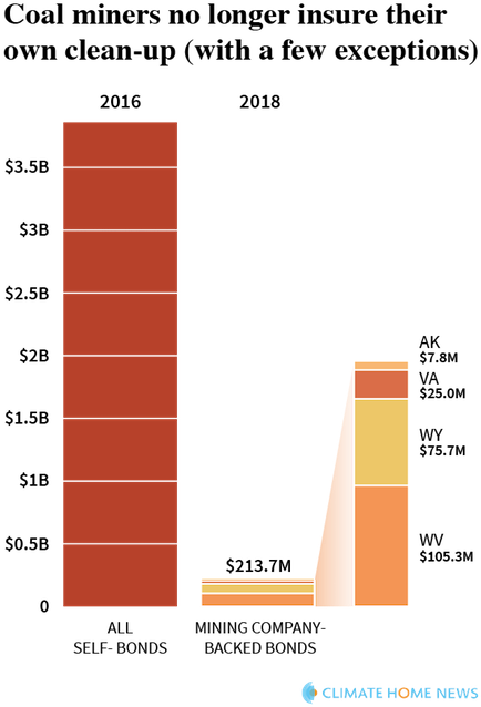 In October, The Trump Administration Rolled Back The (500x684), Png Download