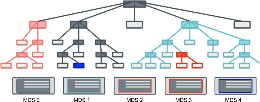 48 36034 Book Rocket 28 Sep 2017 (907x373), Png Download