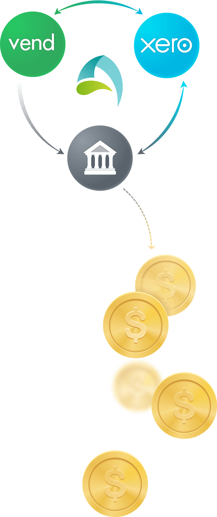 Vend Xero Integration And Full Bookkeeping Service (716x1706), Png Download