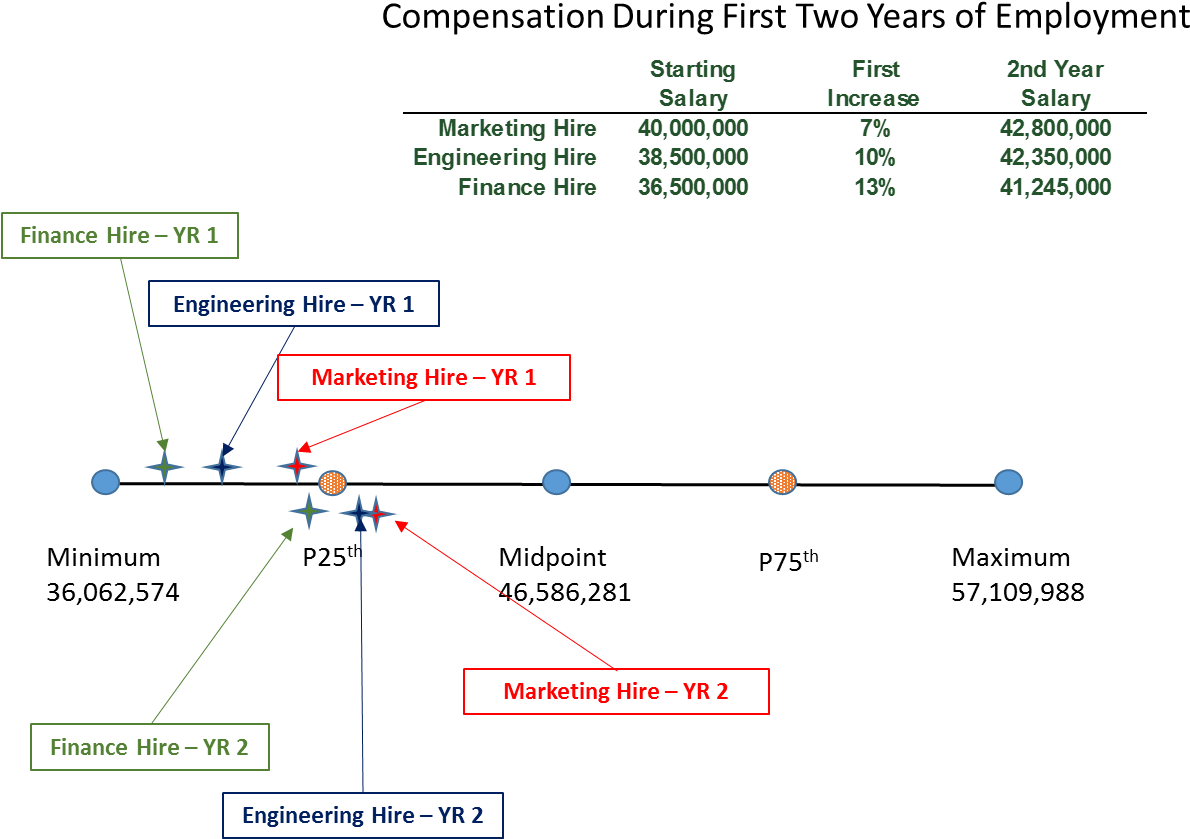 In The End, All Three Individuals Are Successfully (1214x866), Png Download