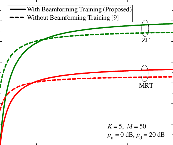 Spectral Efficiency Versus Coherence Interval For Mrt (605x508), Png Download