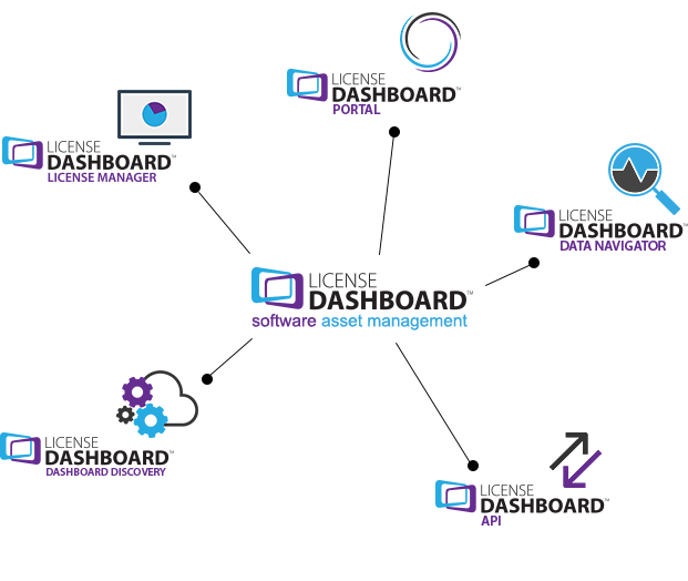 We Then Upload This Information To A Web Service Enabling (621x524), Png Download