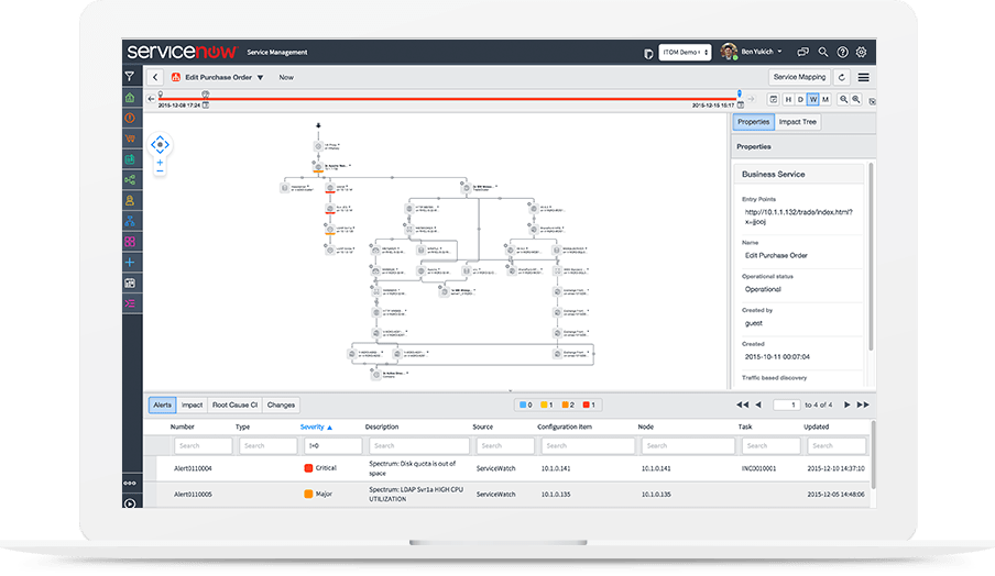 Implementing Asset Management (904x524), Png Download