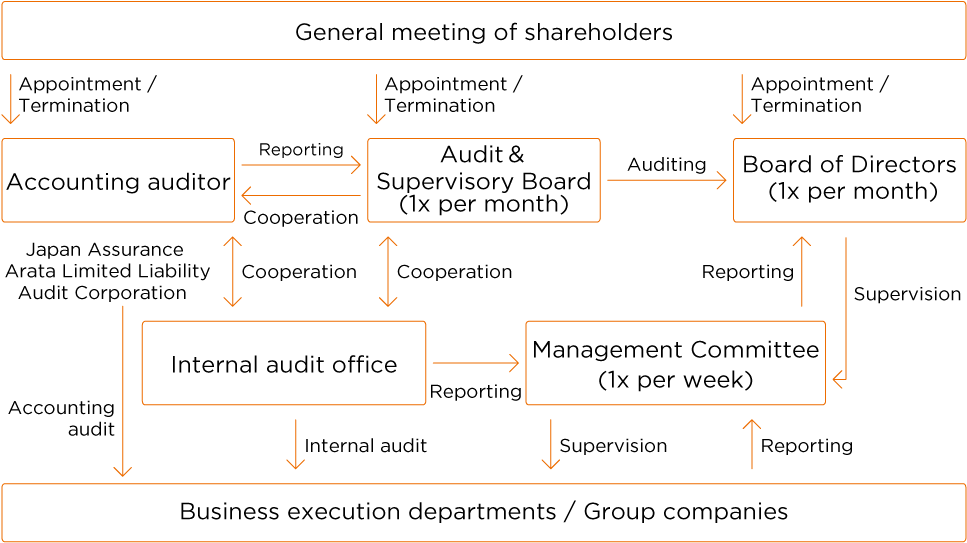 Remuneration Of Directors And Audit & Supervisory Board (987x555), Png Download