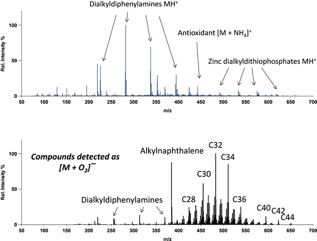 Negative Ion O2─• Attachment Dart Mass Spectrum Of (650x500), Png Download