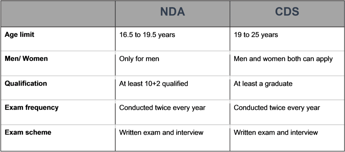 Both These Exams Are Conducted By The Union Public (1200x525), Png Download
