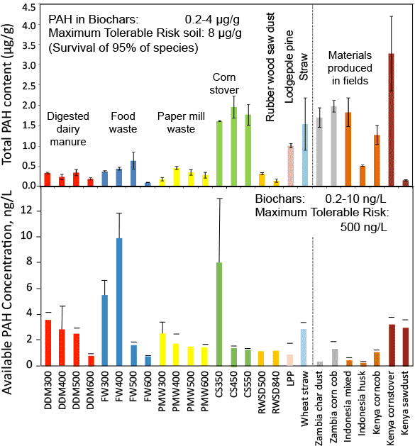 Polycyclic Aromatic Hydrocarbon Content (594x630), Png Download