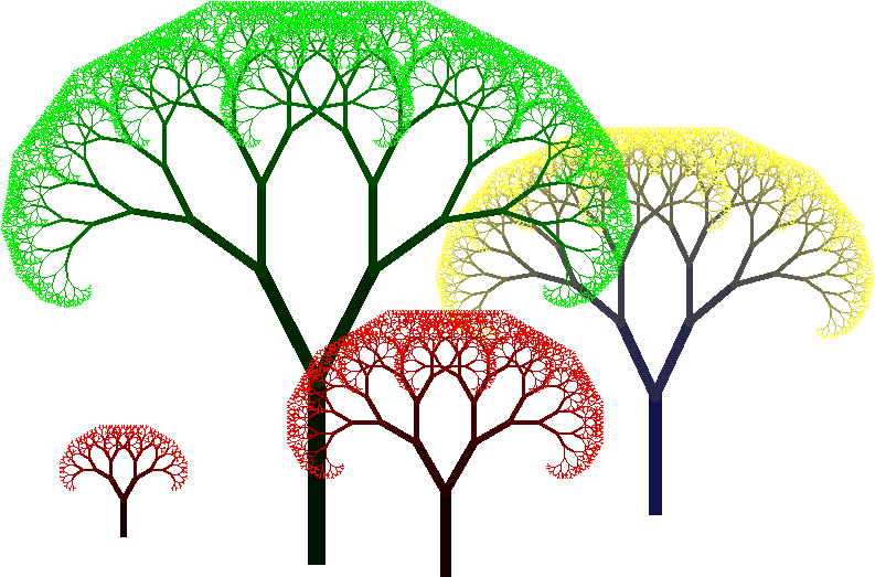 The Root Of Each Tree Bifurcates While Changing Scale (850x570), Png Download