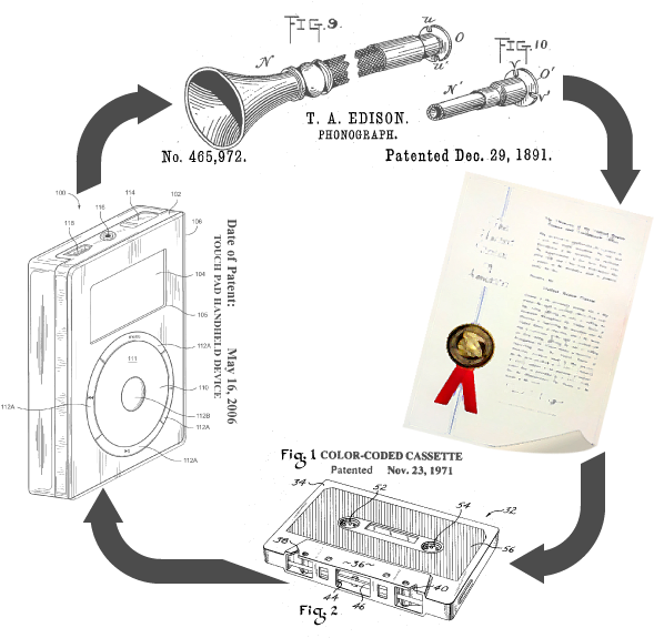 Chart Showing Arrows From Number 1, 2, 3, 4 In A Cycle - Technical Drawing (600x600), Png Download