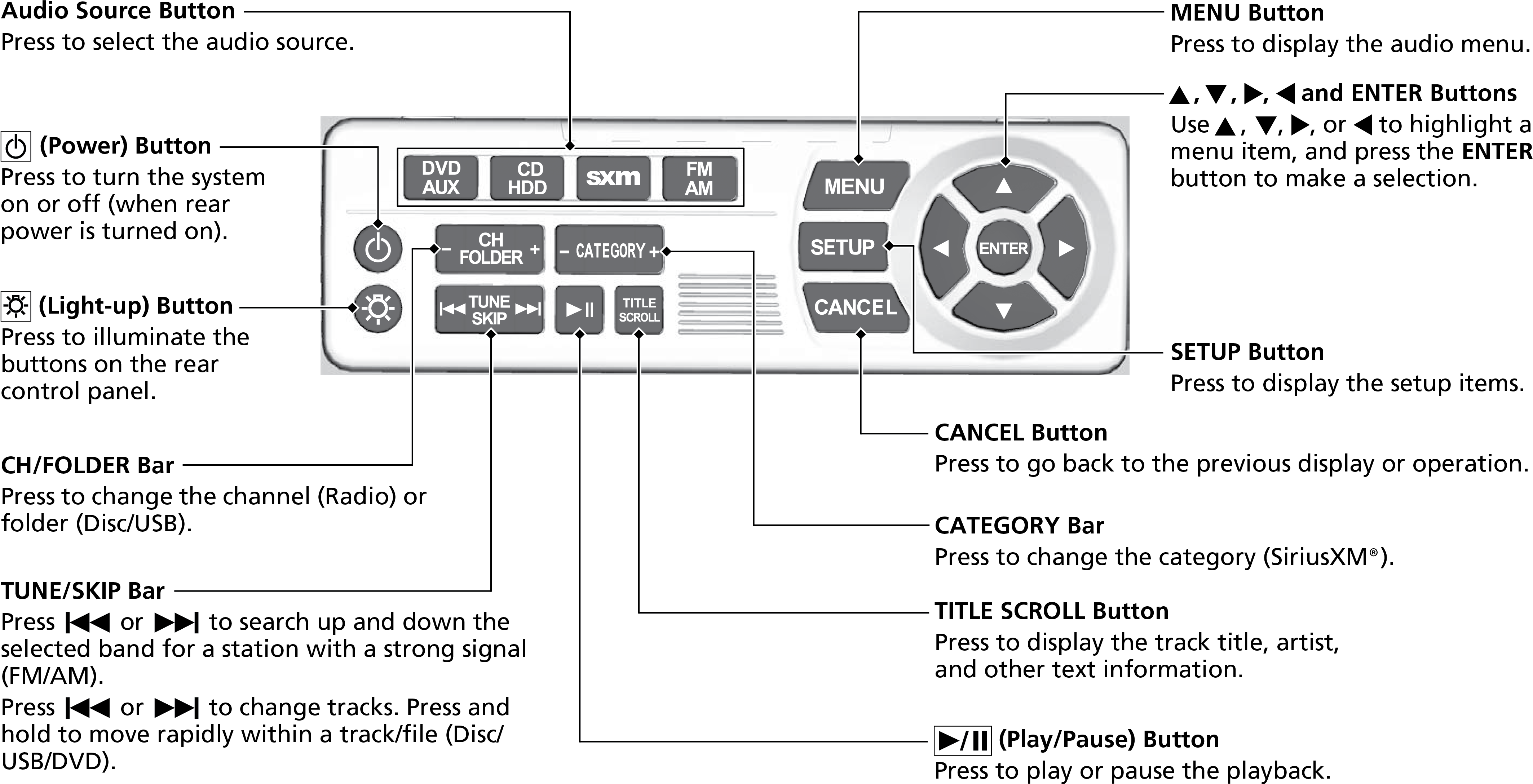Models With Res - Diagram (4271x2182), Png Download
