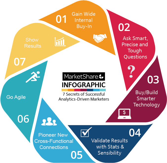 7 Secrets Infographic Marketshare Black Logo Transparent - West Midlands Combined Authority Logo (833x833), Png Download