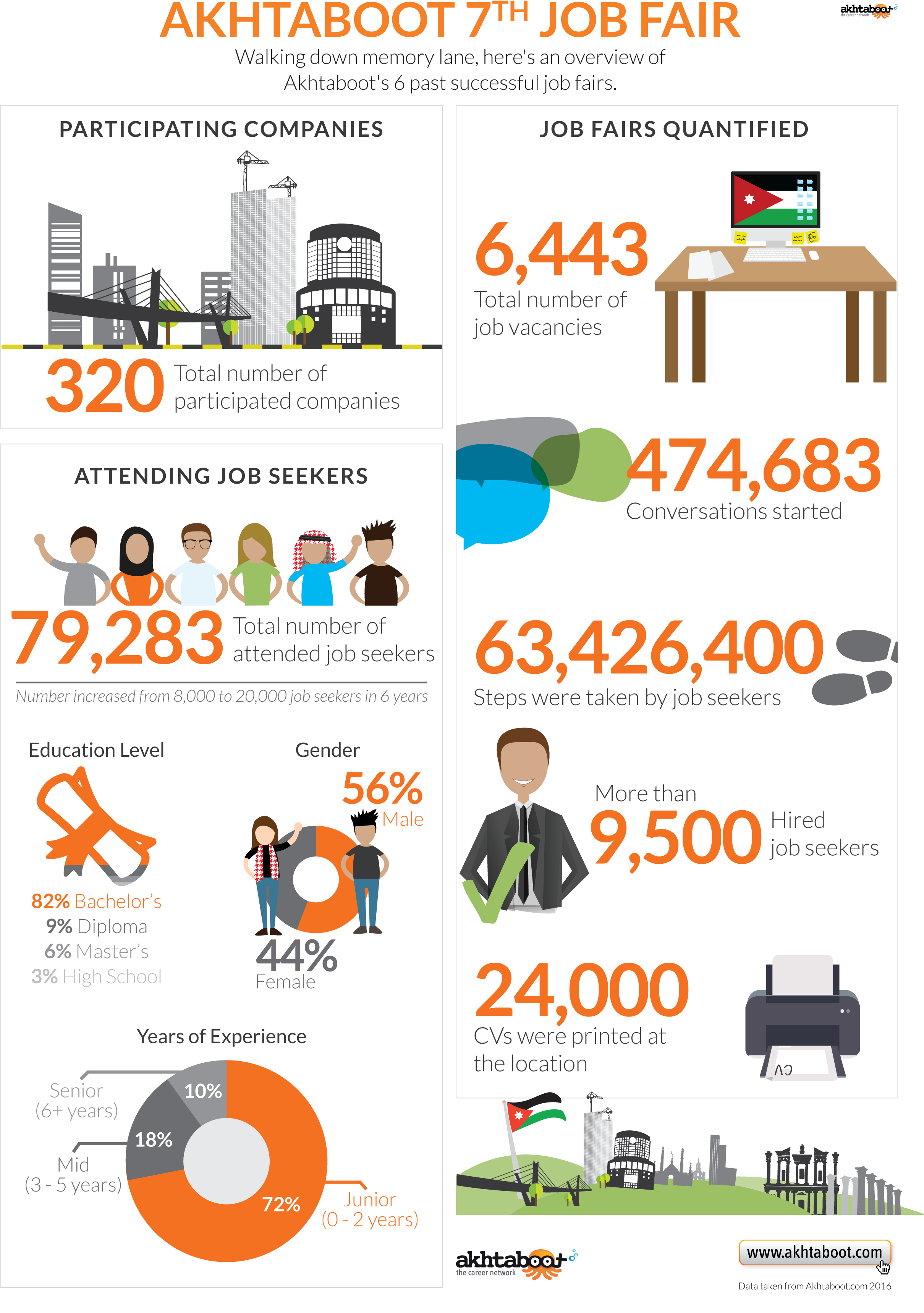 7thjf-infographic - Online Advertising (2480x3508), Png Download