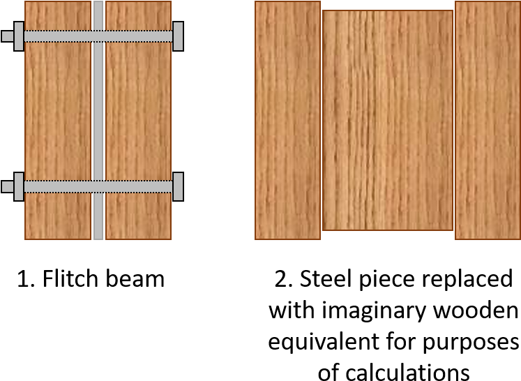 Flitch Beam 2 - Flitch Beam (777x578), Png Download