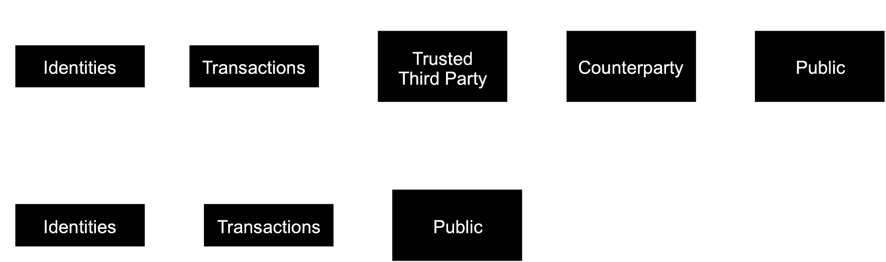 E-gold, Napster, And Bittorrent - Black-and-white (1864x660), Png Download