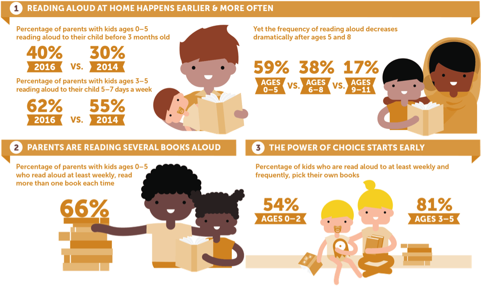 It's Important To Read Aloud To Your Kids Every Day - Scholastic Reading Aloud (975x584), Png Download