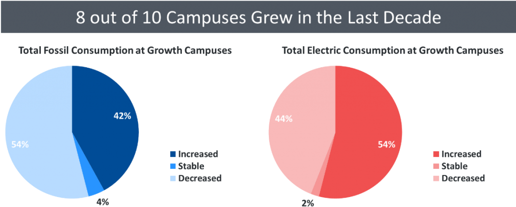 As Institutions Attempt To Make Headway Toward Their - Circle (1024x423), Png Download