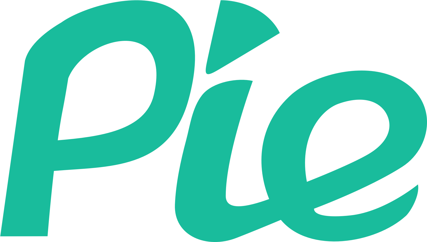 Social Startups - Pie (2000x1400), Png Download