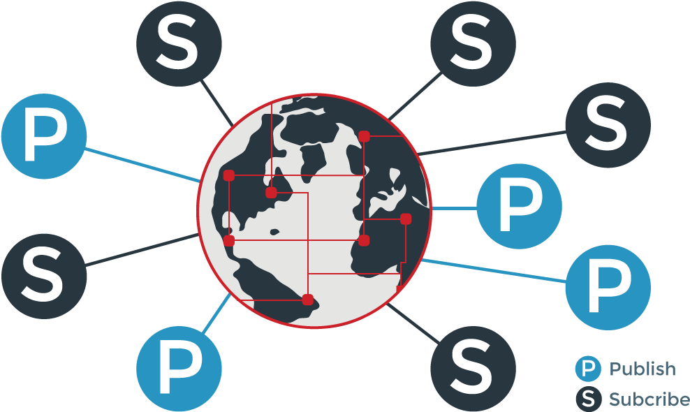Combining Chat Data Streams With Ember - Federal University Of Rio De Janeiro (1000x600), Png Download