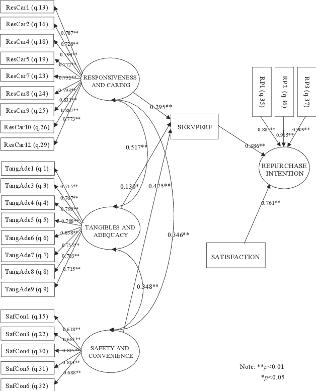 Svg Black And White Library Model The Alternative Causal - Diagram (628x777), Png Download