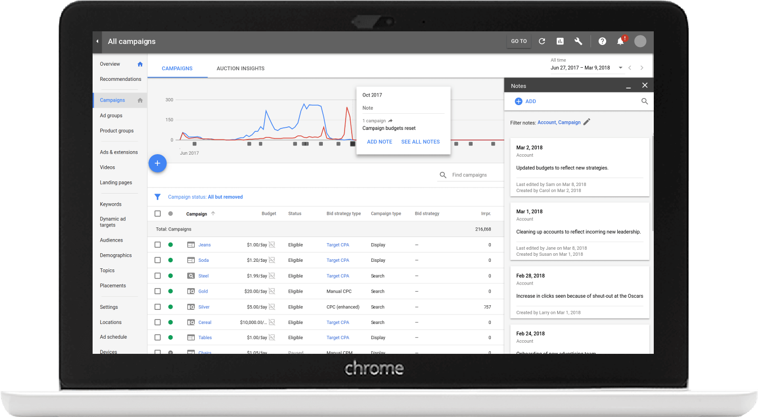 Users Can Finally Create Notes And Comments Right In - Django Interface (1533x860), Png Download