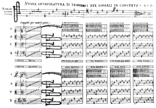 320 × 224 Pixels - Trombone Pitches (640x447), Png Download