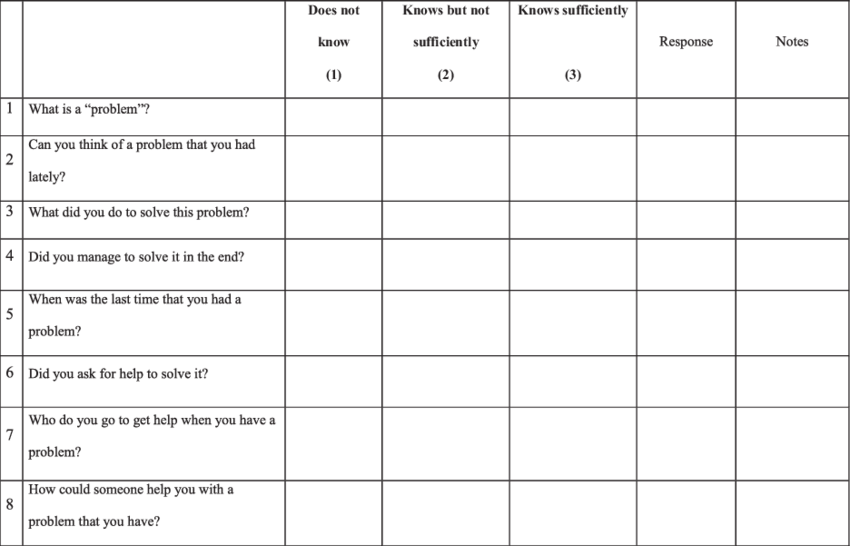 Problem Solving Questionnaire - Number (850x546), Png Download