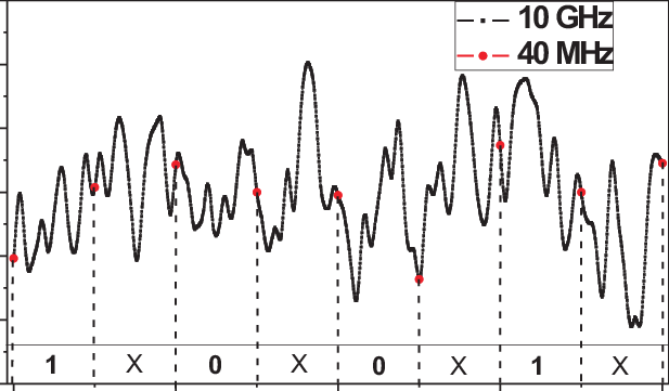 A 200 Ns Trace Of The Apd-detected Voltages Of The - Diagram (617x361), Png Download