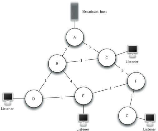 Images/bcast1 - Spanning Tree (535x438), Png Download