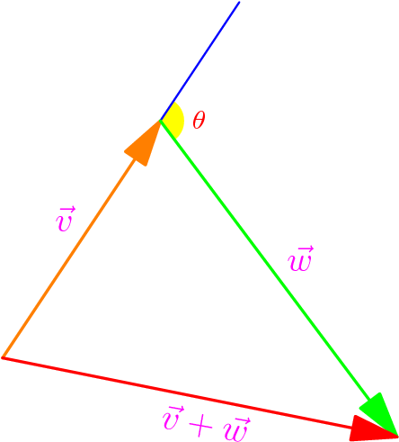Art Of Problem Solving Png Freeuse - Diagram (444x504), Png Download