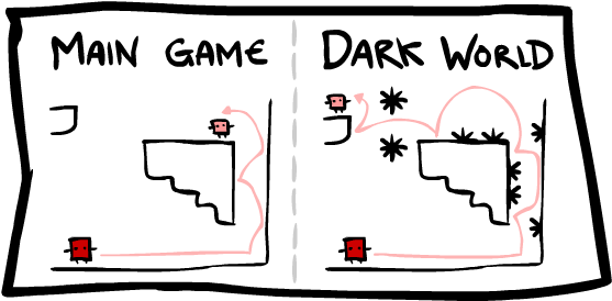 Why Am I So Hard - Super Meat Boy (580x273), Png Download