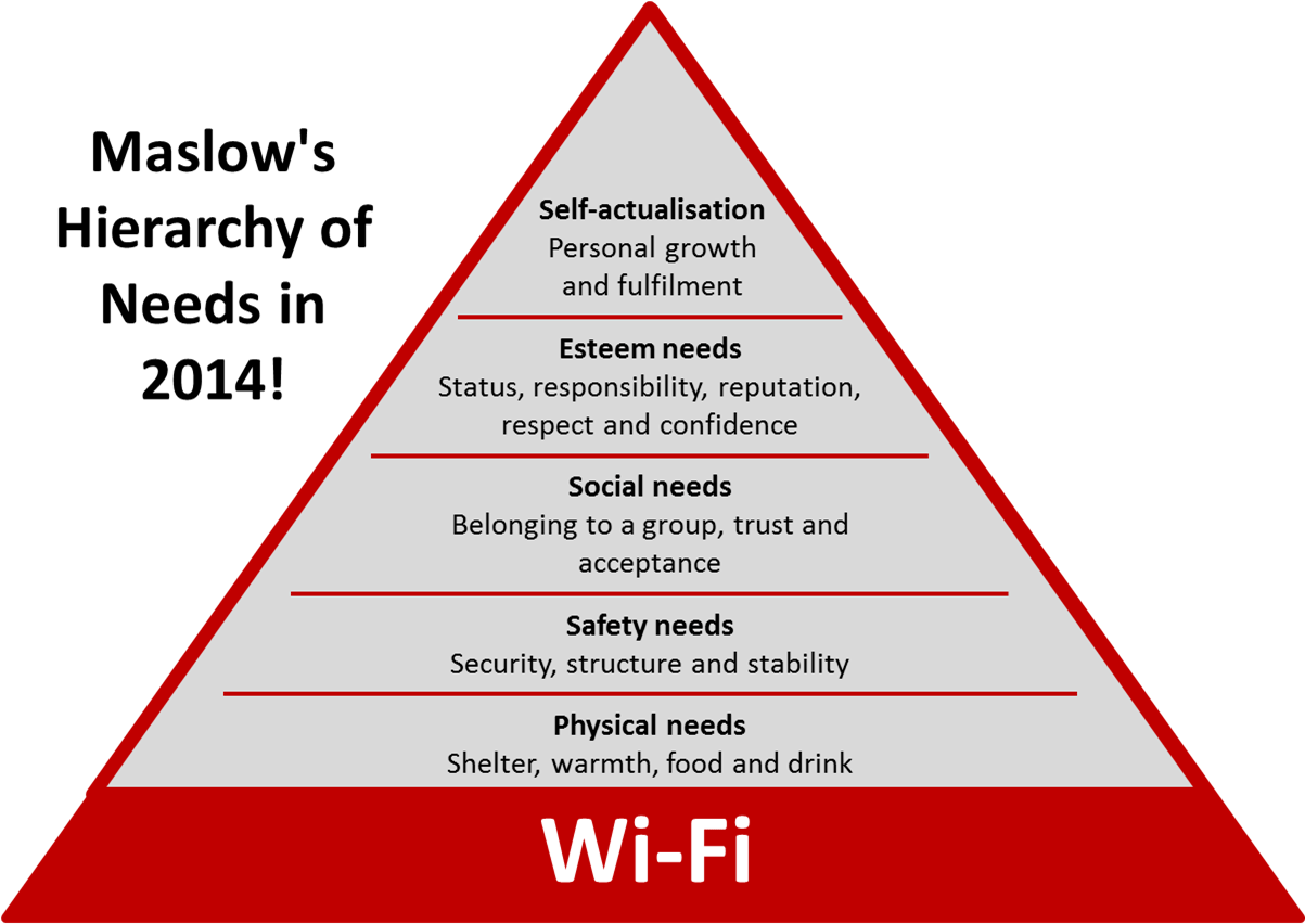 0 Free Wifi - National Outstanding Farmer Association (1202x892), Png Download