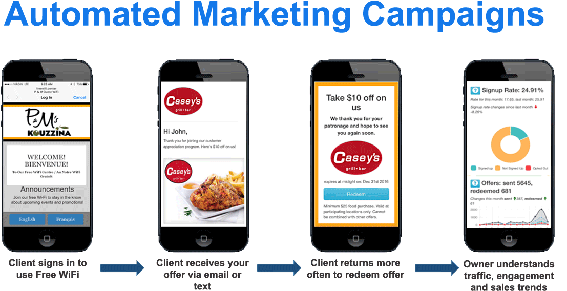 How Does It Work - Iphone (1252x660), Png Download