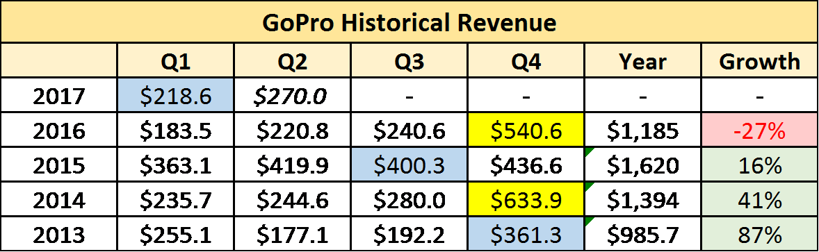 This Leads Me To Believe That The Action Camera Market - Number (1178x363), Png Download