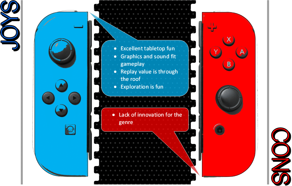 Knights Of Pen And Paper Joys&cons - Joy-con (1024x651), Png Download