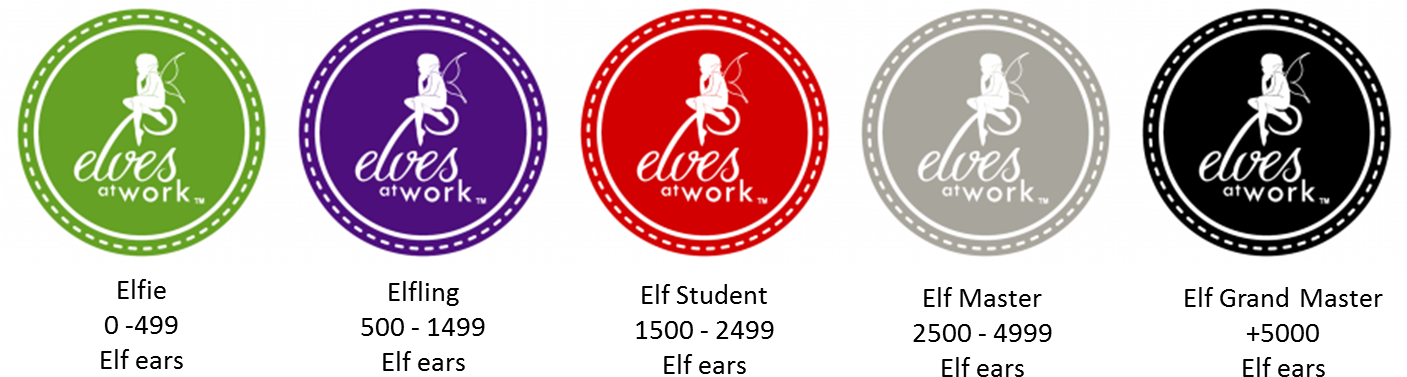 You Can Also Earn Elf Ears For Referring Visitors To - Galveston County Seal (1406x402), Png Download
