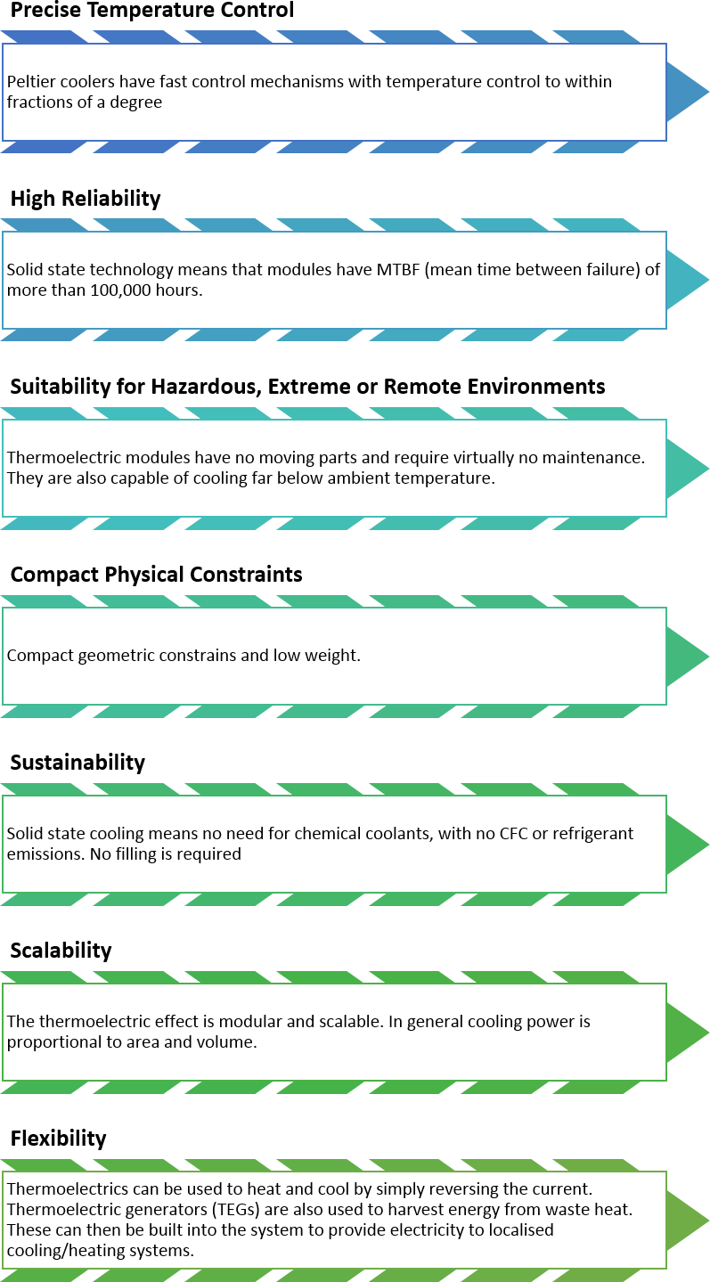 Why Do We Use Thermoelectric Cooling - Pattern (797x1439), Png Download