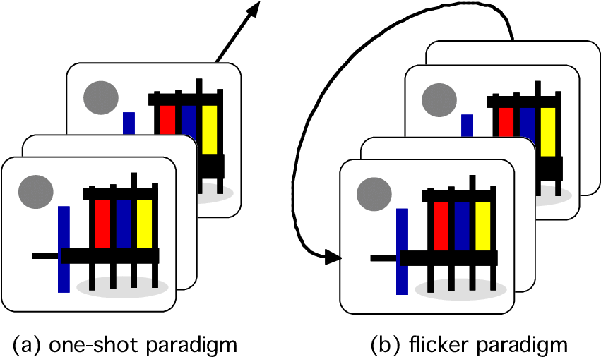 Here, A Gap-contingent Technique Makes The Change At (850x516), Png Download