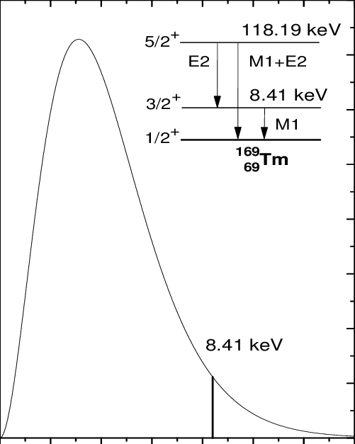 Energy Spectrum Of The Axions Produced By Primakoff - Diagram (501x627), Png Download