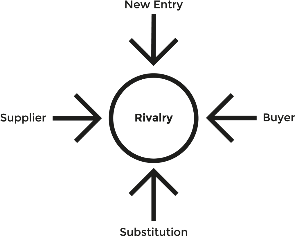 Porters Five Forces Diagram - Porters Five Forces Icon (1024x1024), Png Download