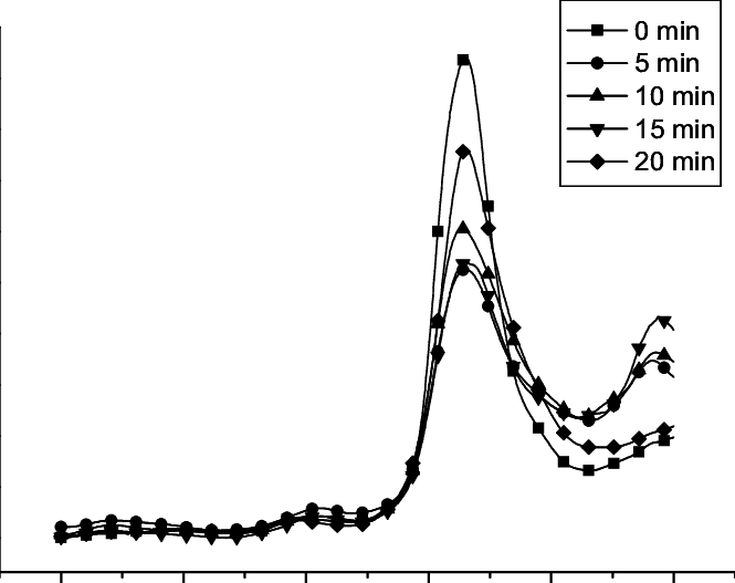 The Absorption Coefficient Spectra Of Human Eye Sclera - Line Art (665x527), Png Download