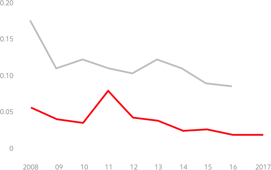 Premier Execution Of Challenging, Complex Projects - Plot (928x584), Png Download