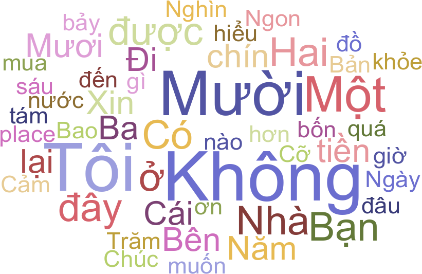 Essential Vietnamese Words And Phrases For Travelers - Ash Wednesday Words (960x600), Png Download