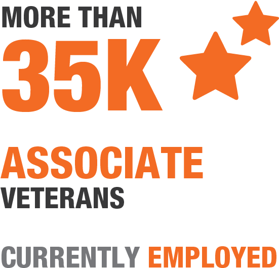 35 K Associate Veterans - B B Personeelsdiensten (625x625), Png Download