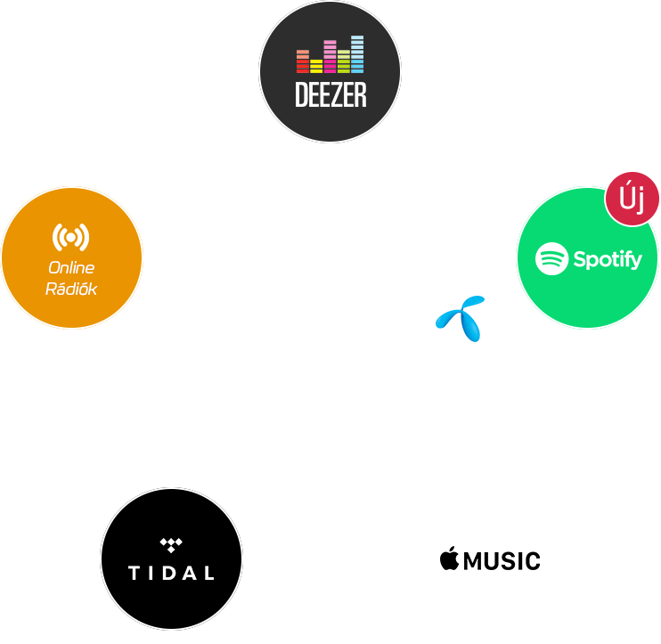 A Telenor Mymusic-kal Normál Hangminőség Mellett Korlátlanul - Deezer (742x723), Png Download