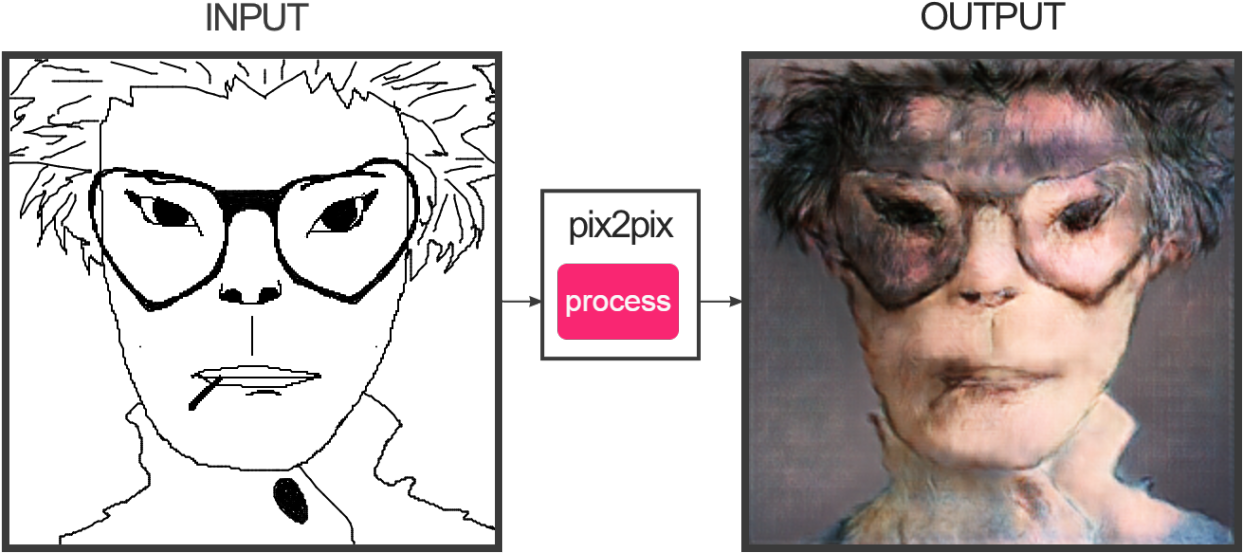 Gorillaz Humanz Pix2pix Abomination Myart Lol Meme - Choose Your Fighter Cat (1280x588), Png Download